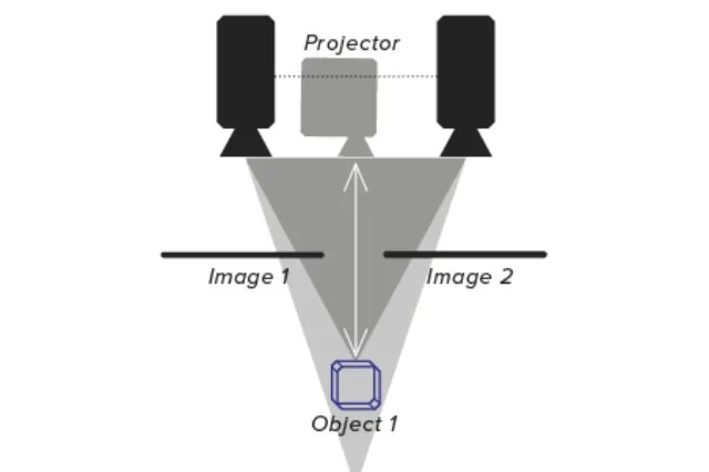 Object or face surface captured with projected stripe patterns, showing 3D reconstruction from structured light