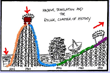 Cover or title page of a government advisory committee report on machine translation