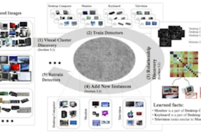 Researchers presenting at a conference, with a projected slide showing image recognition results