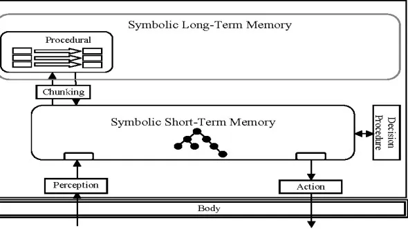 A diagram of the SOAR cognitive architecture, or two researchers at a chalkboard or computer terminal